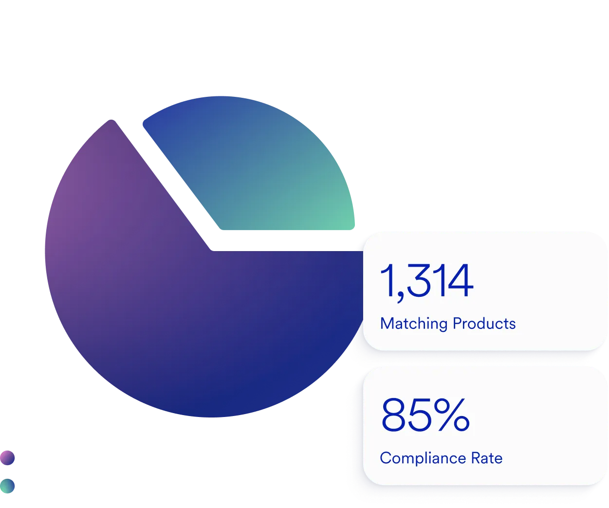 Infographic showing the division of products that are or aren't traceable