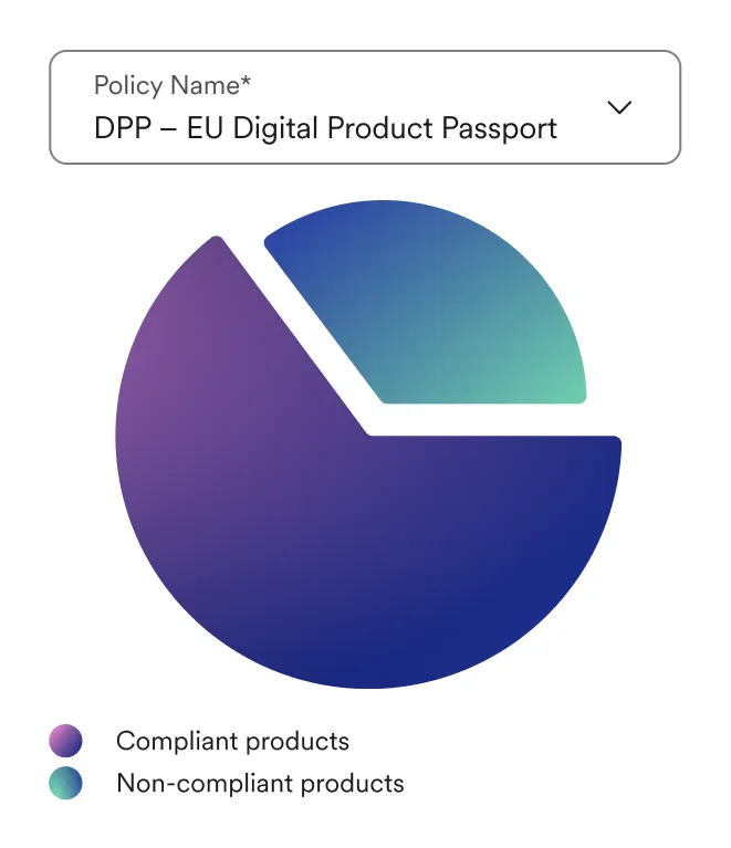 Digital product passport graphic