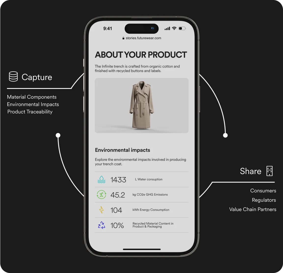 Digital Product Passport graphic showing the data exchange