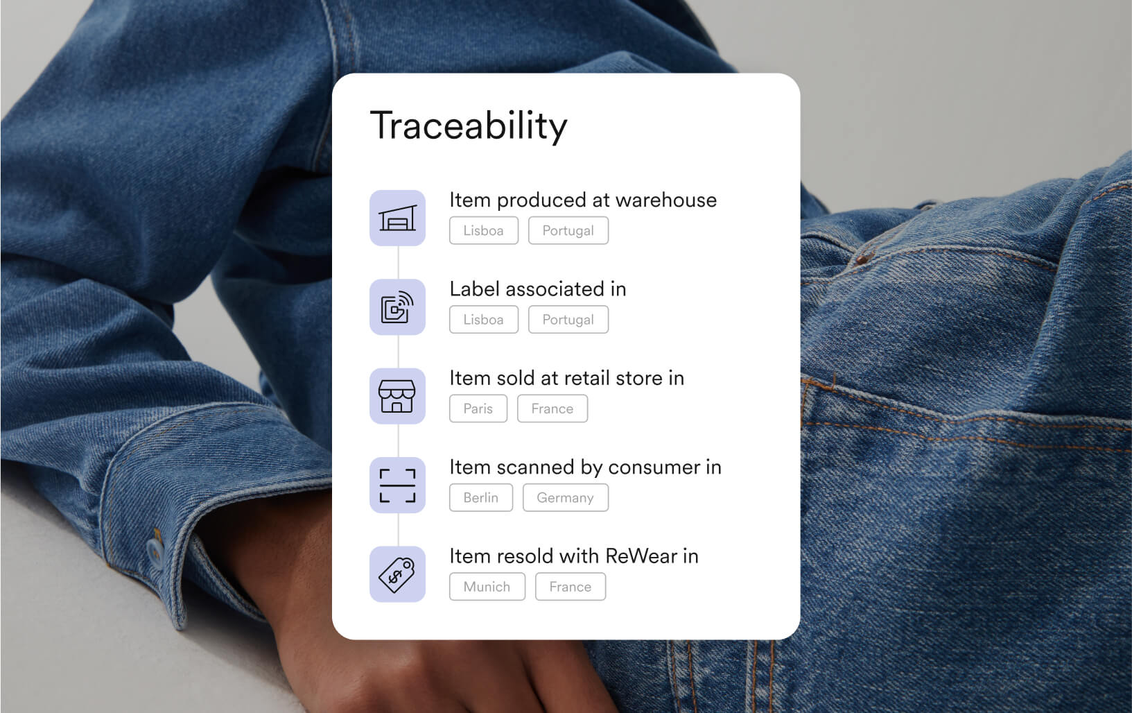 Product Traceability Software Retail